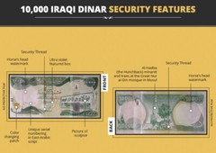 Iraqi Dinars 10000 IQD 10K Hybrid Polymer Banknote UNC Extra Security New 2018