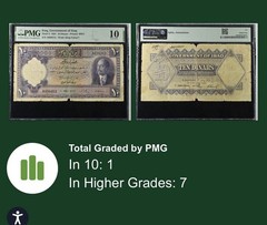 Jordan Iraq Kingdom – 10 Dinar 1931 p 5 ➖ PMG 10 ➖King Faisal I -Very RARE