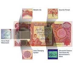 iRAQI DINAR 100,000 4x 25,000 100000 Iraq Dinars Guaranteed Circulated COA !!