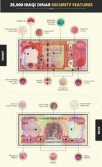 Iraqi Dinar 5K 10K 25K 50K IQD 50000 25000 10000 5000 Set of 4 Banknotes UNC